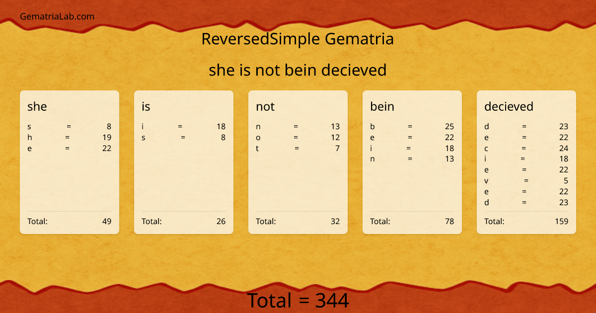 she is not bein decieved in reversedSimple Gematria